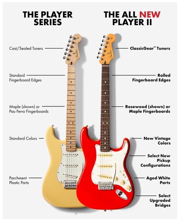 Fender Player vs Player II